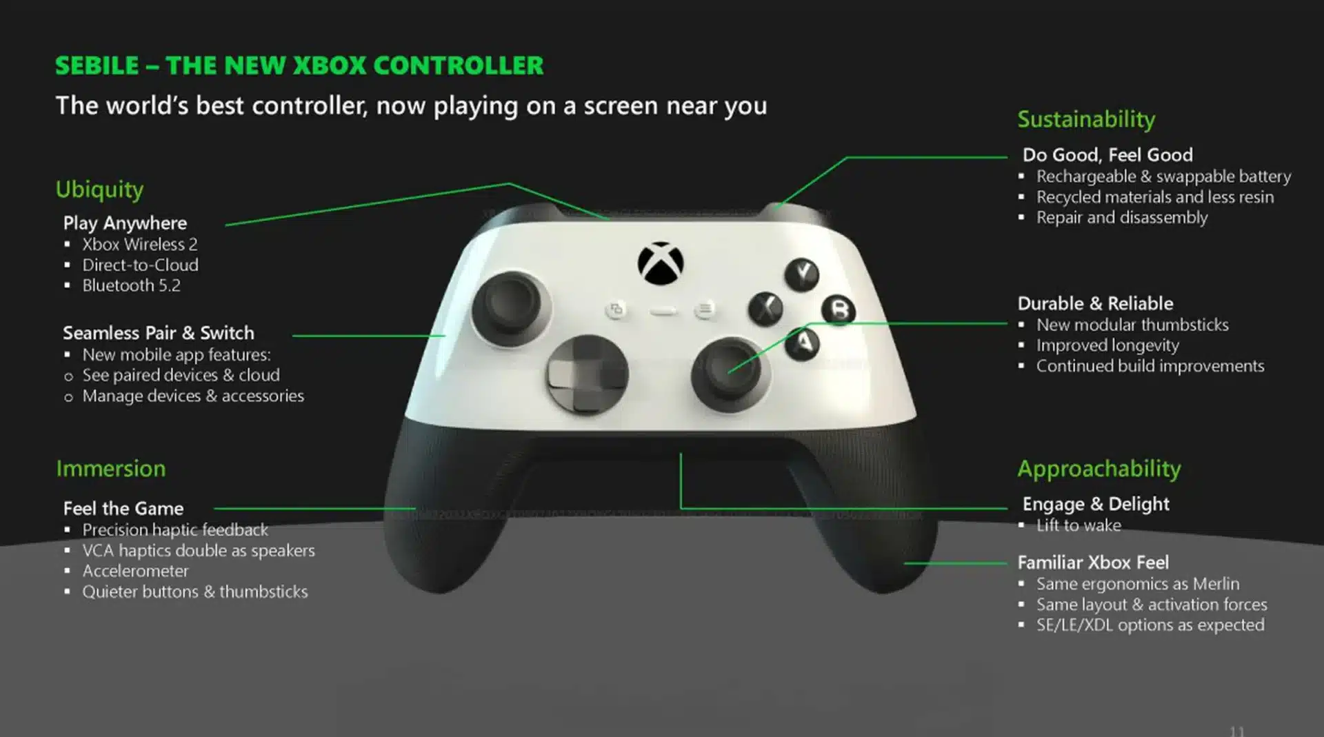 Technology in X BOX